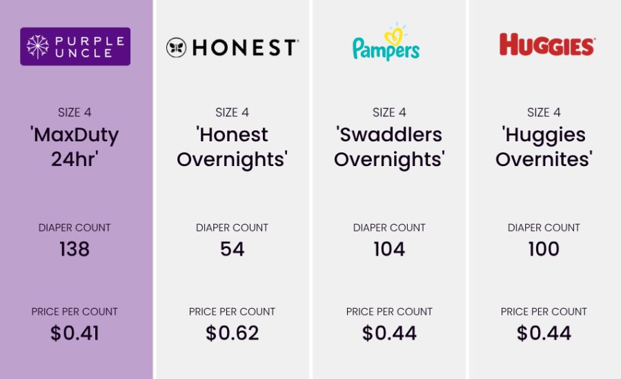 Purple-Uncle-best-pricing